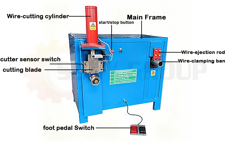 Automobile motor stator dismantling machine structure
