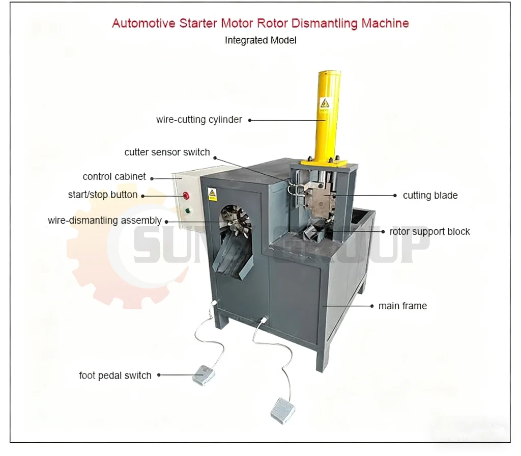 Automobile rotor dismantling machine structure