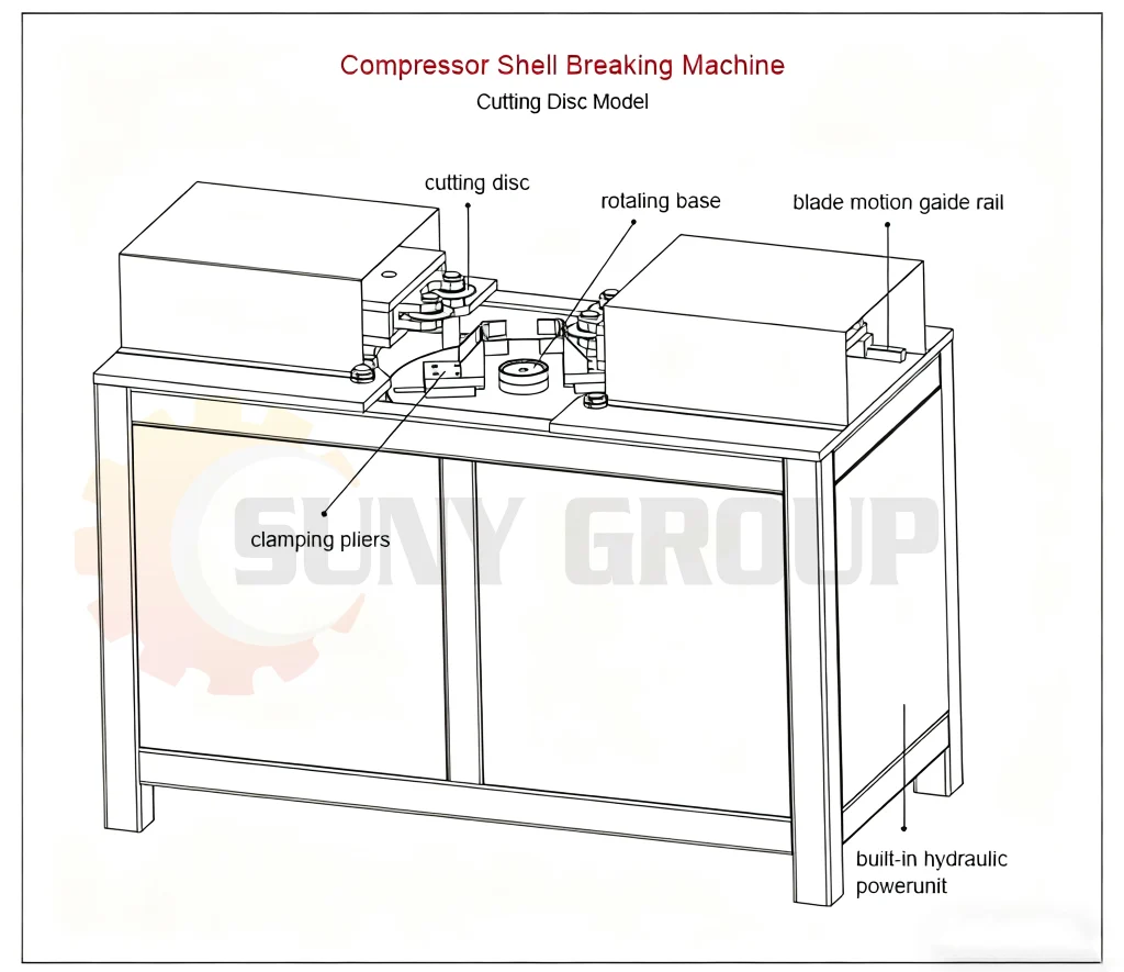 Cutting-Disc Compressor Shell Breaking Machine structure