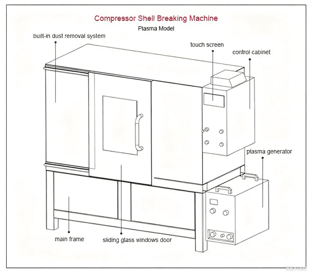 Plasma Compressor Cutting Machine structure
