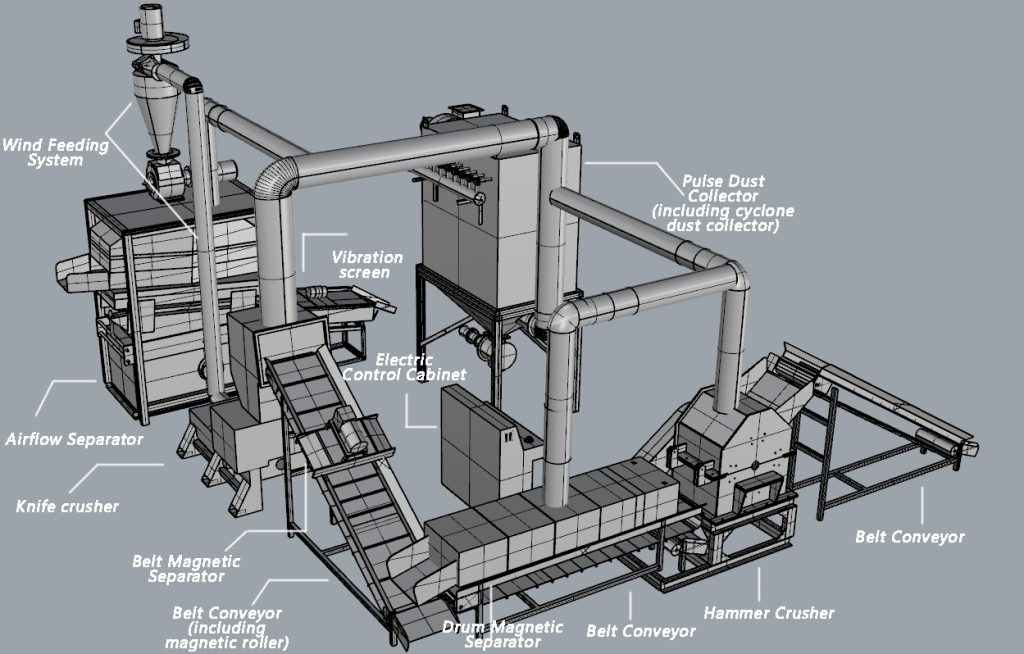 What equipment is used to recycle electric vehicle motors?